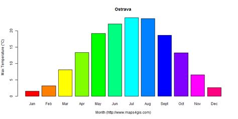 meteoblue ostrava|Ostrava, Czech Republic Weather Conditions